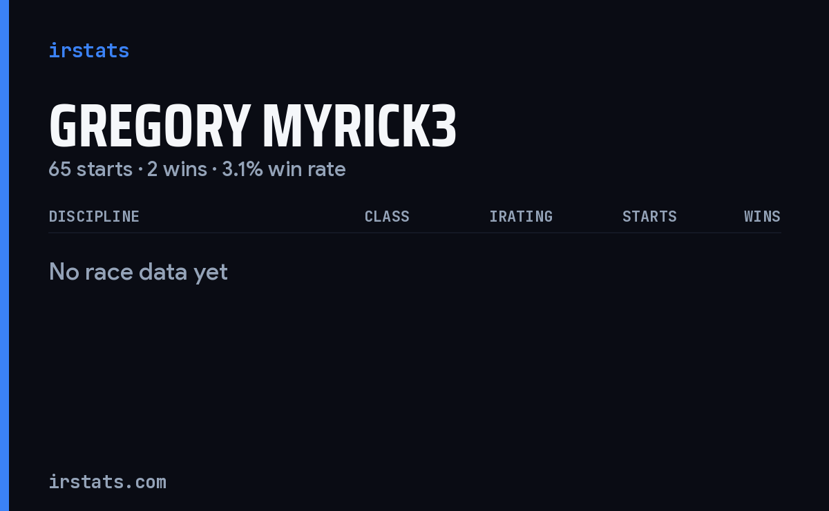 Gregory Myrick3 iRacing stats card