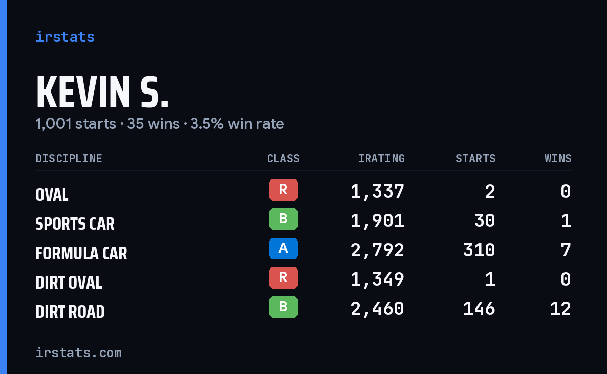 Loading... iRacing stats card