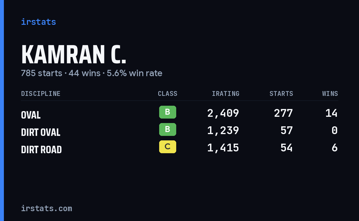 Loading... iRacing stats card