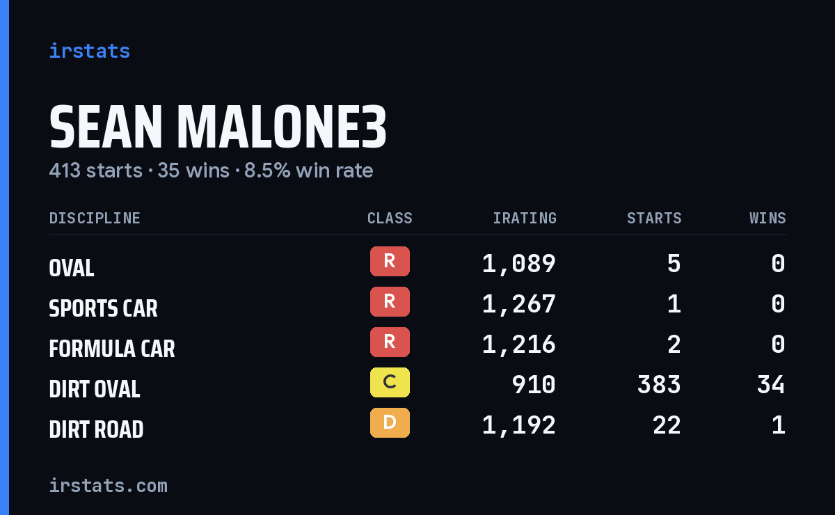 Loading... iRacing stats card