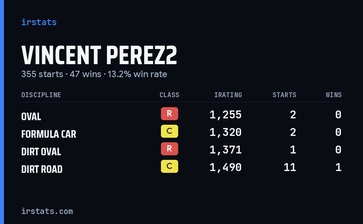 Loading... iRacing stats card