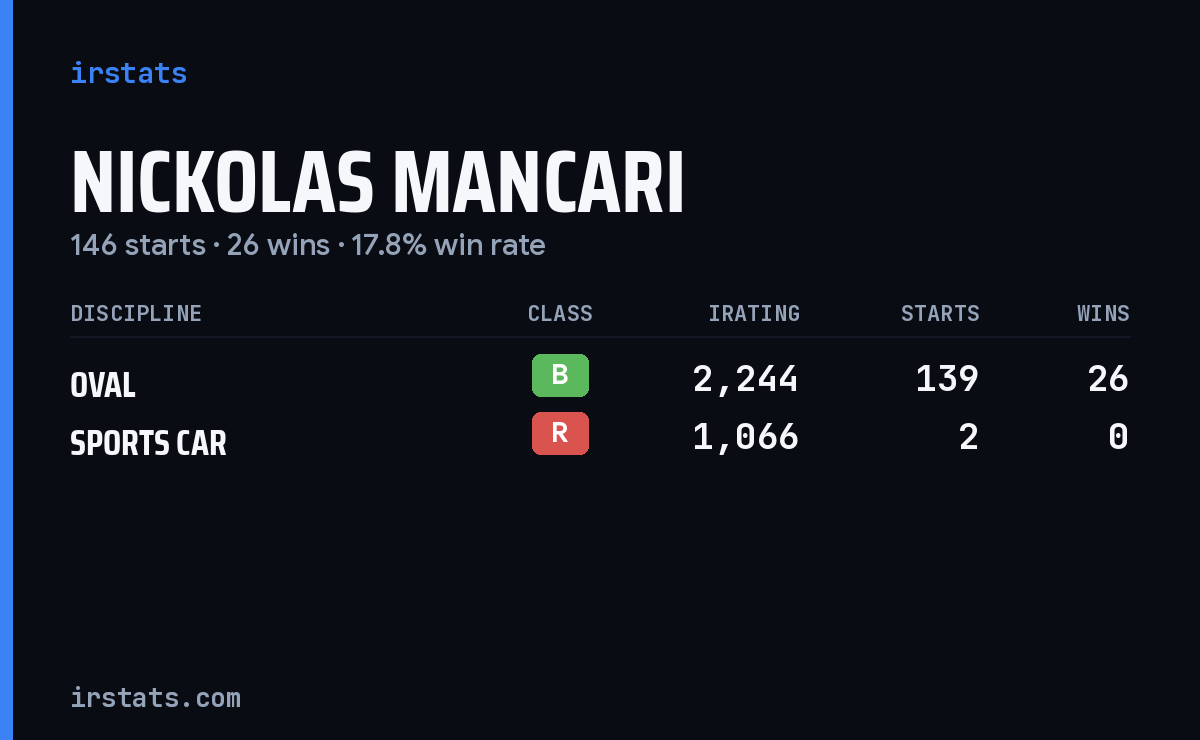 Loading... iRacing stats card