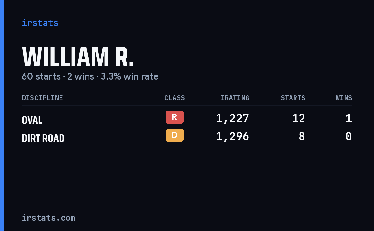 Loading... iRacing stats card