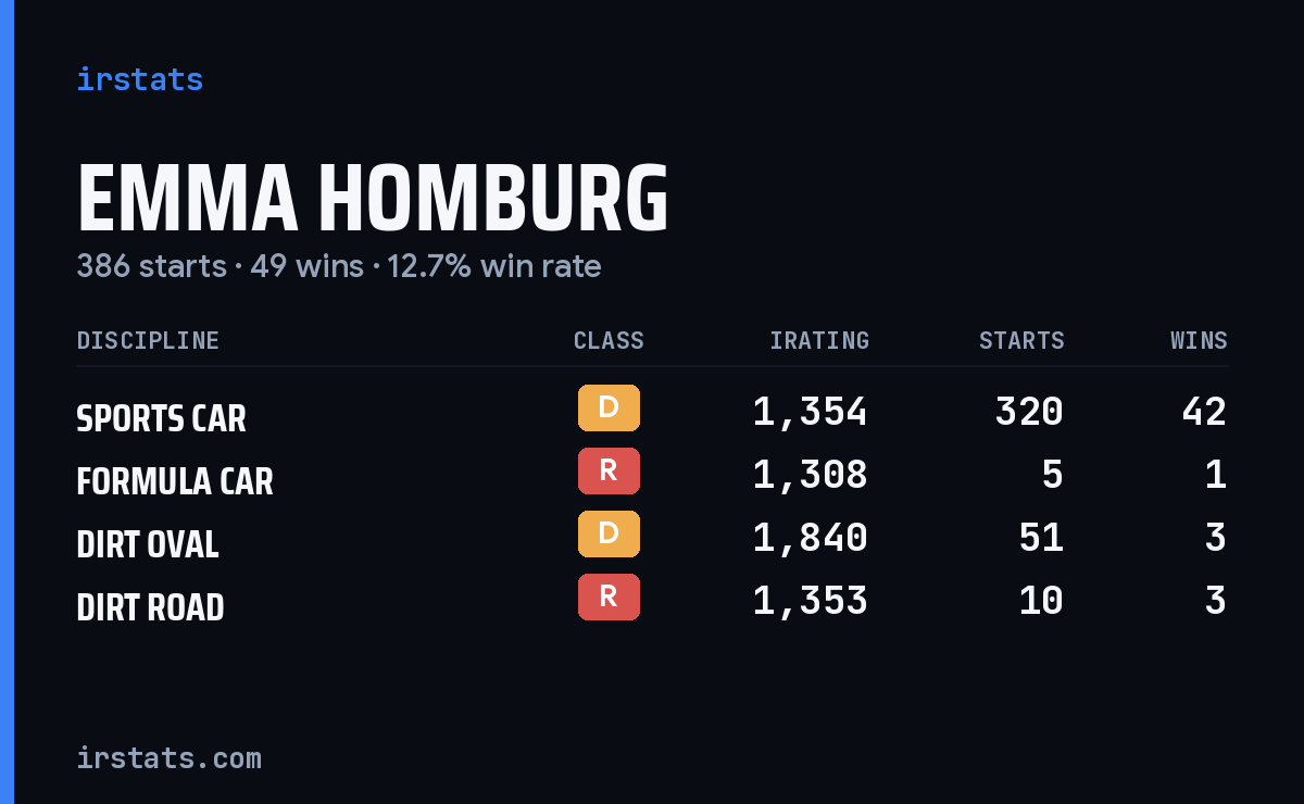Loading... iRacing stats card