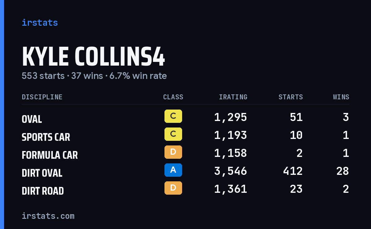 Loading... iRacing stats card
