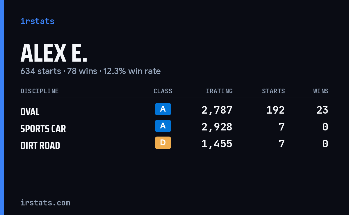 Loading... iRacing stats card