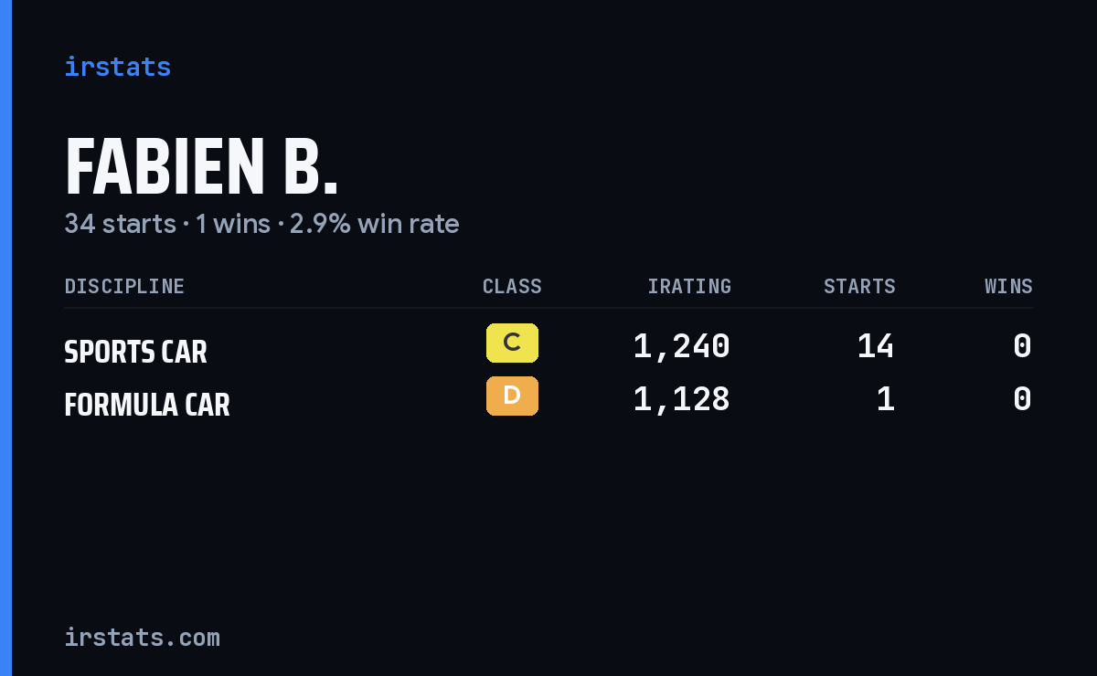 Loading... iRacing stats card