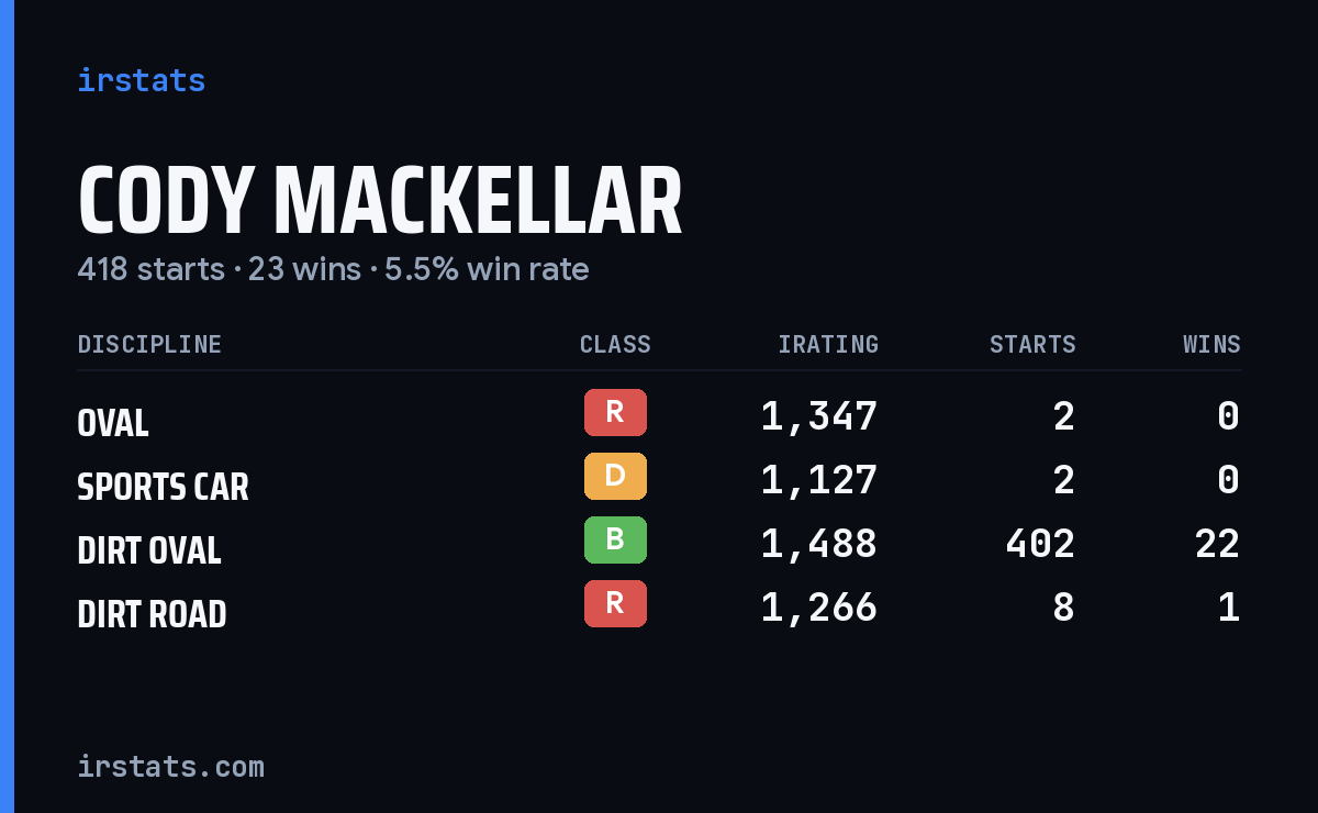 Loading... iRacing stats card
