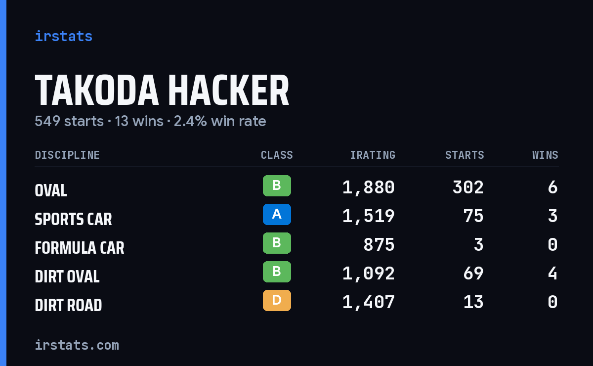 Loading... iRacing stats card