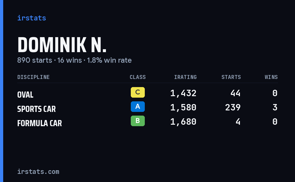 Loading... iRacing stats card