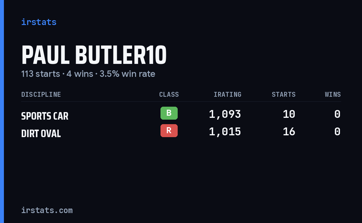 Loading... iRacing stats card