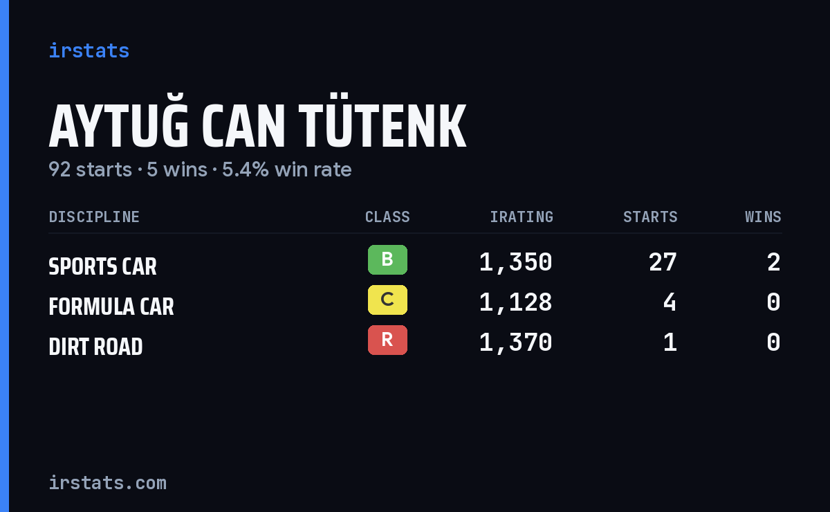 Aytuğ Can Tütenk iRacing stats card