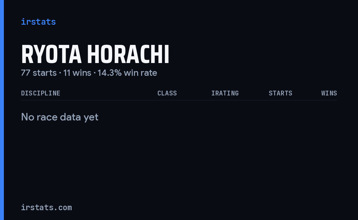 Ryota Horachi iRacing stats card