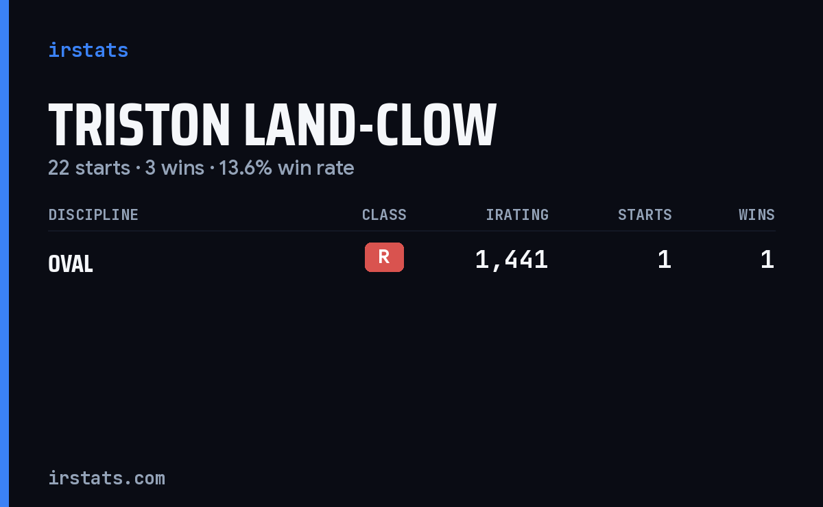 Triston Land-Clow iRacing stats card