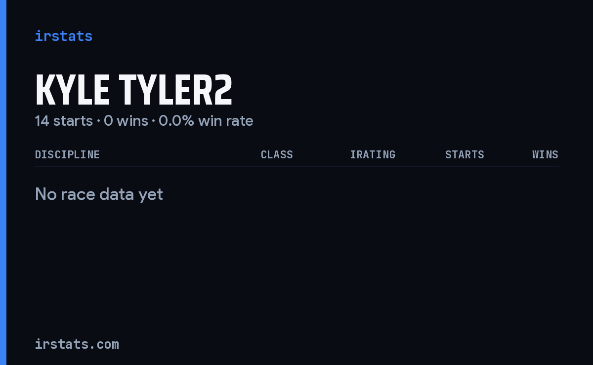 Kyle Tyler2 iRacing stats card
