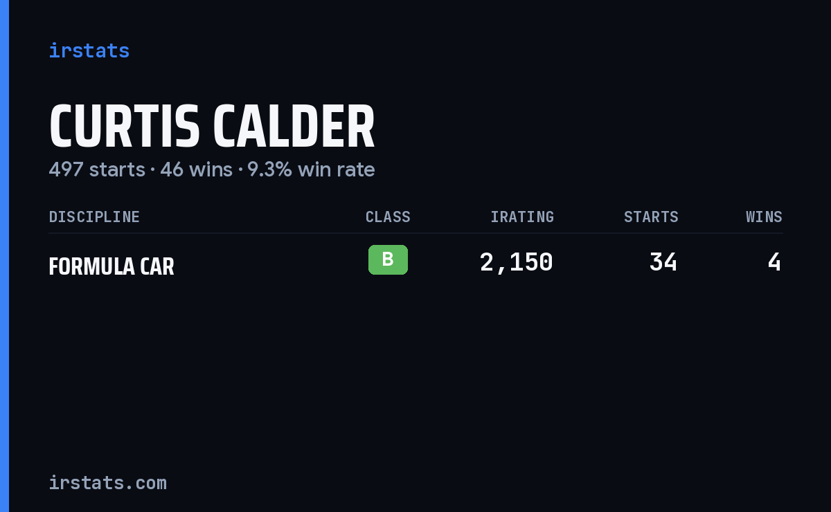 Curtis Calder iRacing stats card