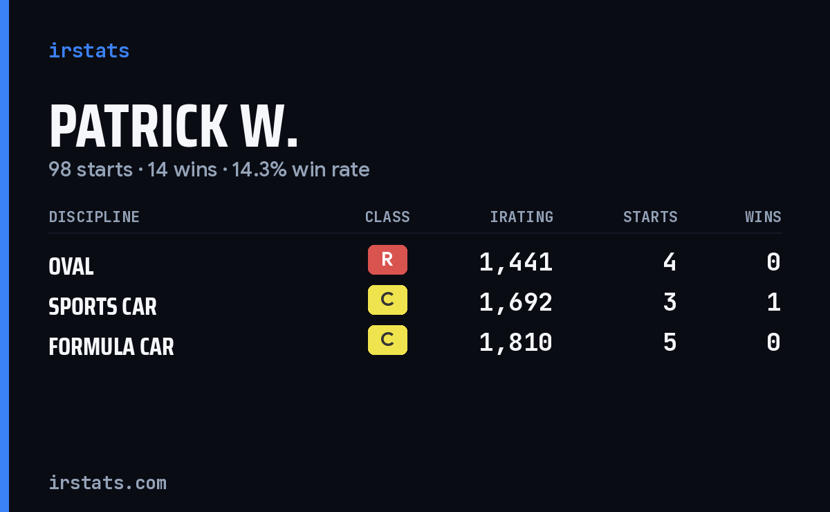 Loading... iRacing stats card