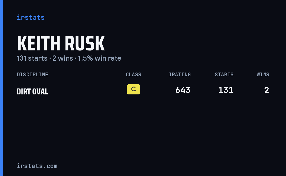 Keith Rusk iRacing stats card