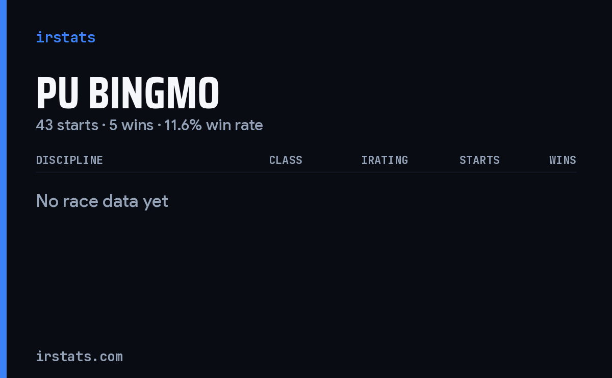 Pu Bingmo iRacing stats card