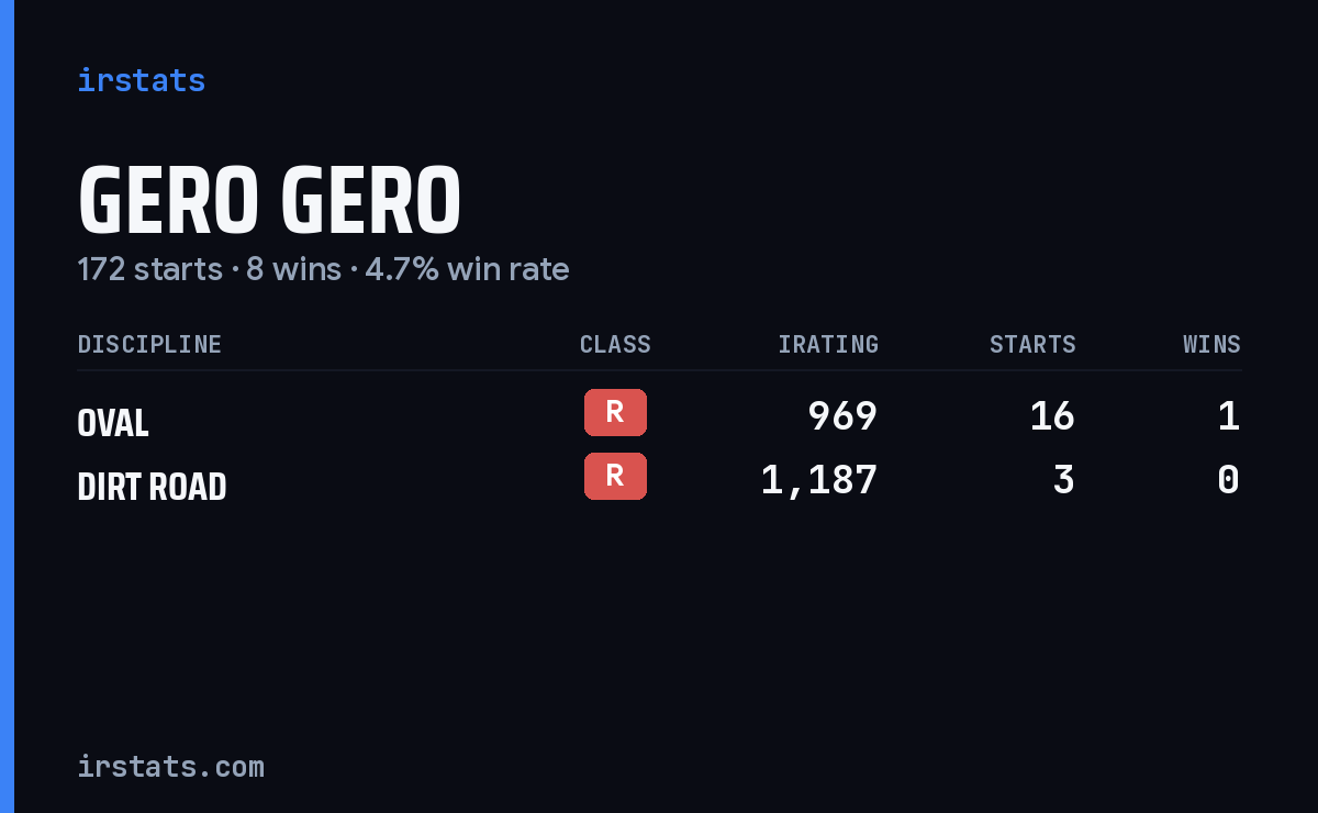 Loading... iRacing stats card
