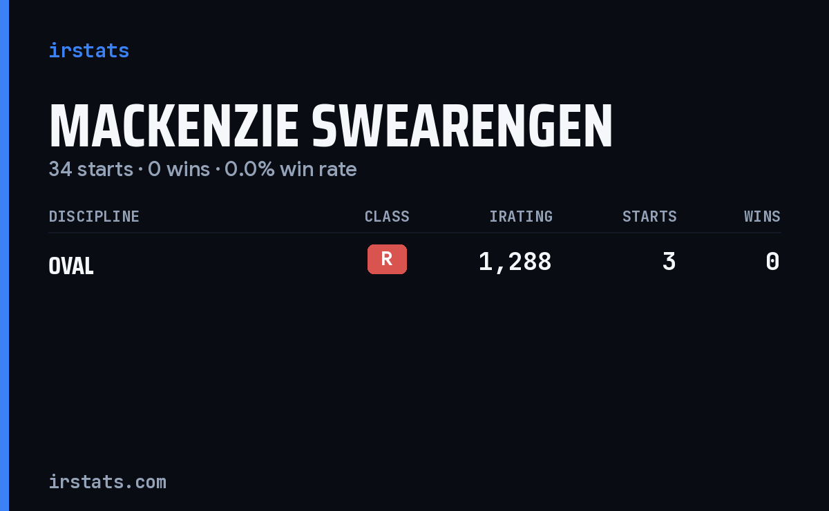 Mackenzie Swearengen iRacing stats card