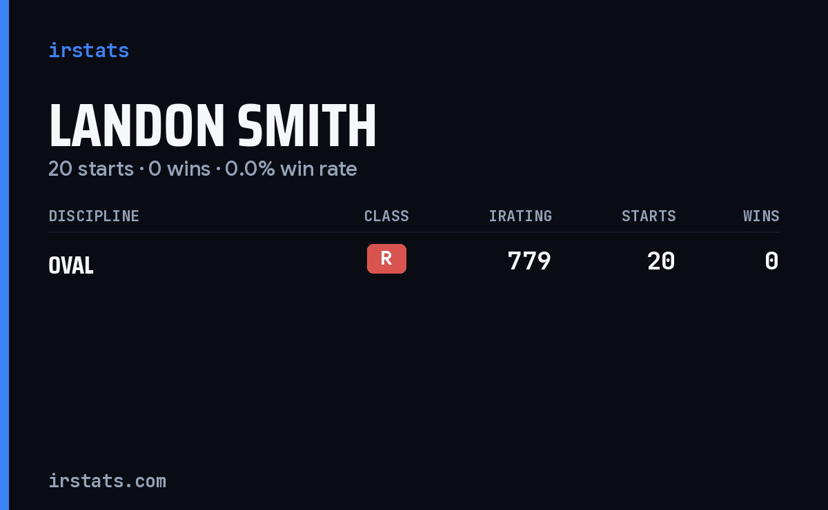 Landon Smith iRacing stats card