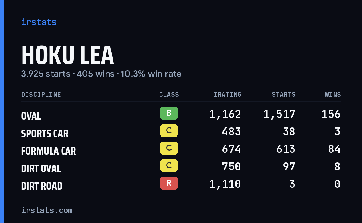 Loading... iRacing stats card