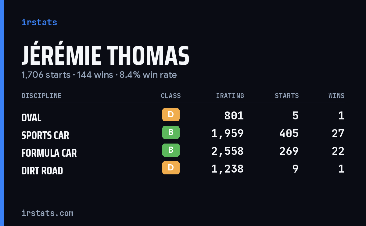 Jérémie Thomas iRacing stats card