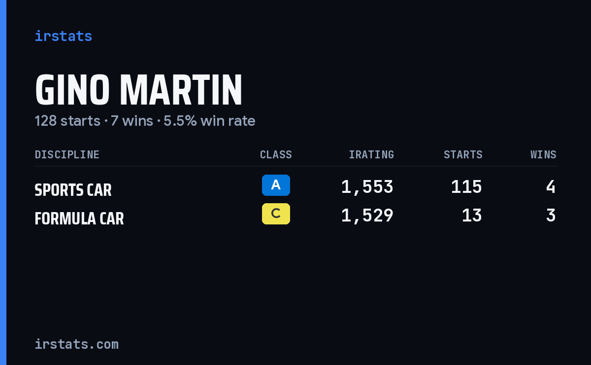 Loading... iRacing stats card