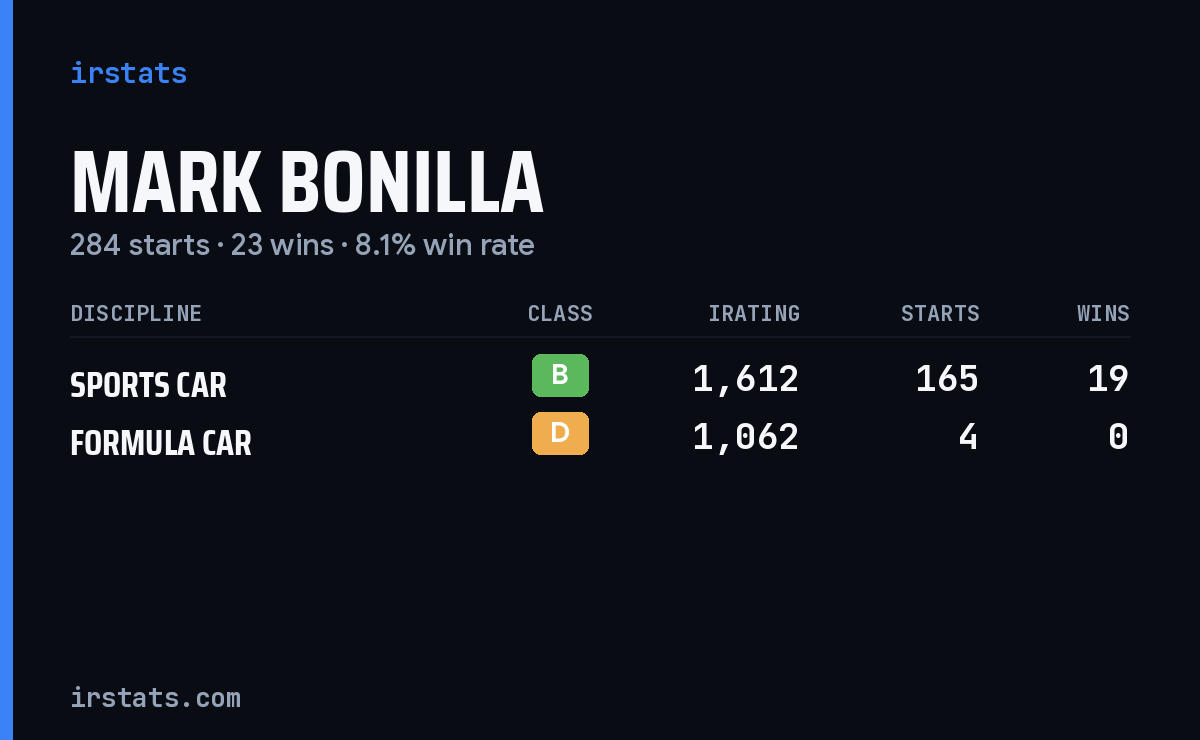 Loading... iRacing stats card