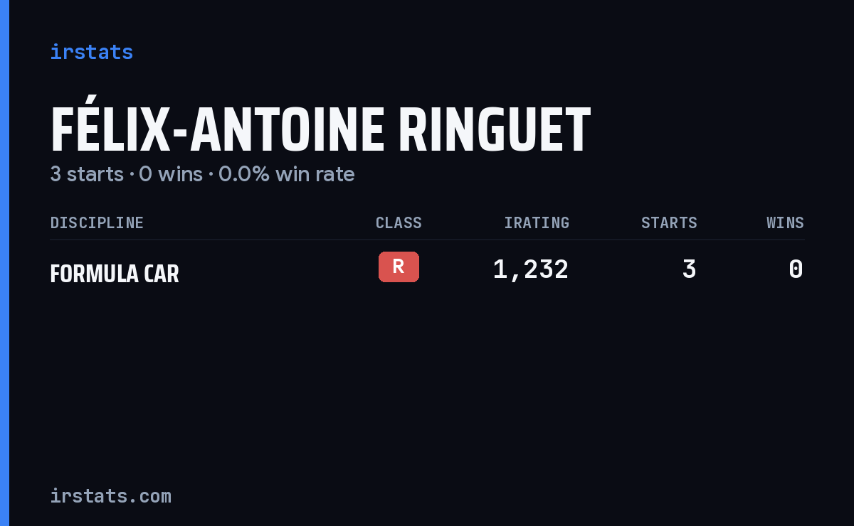 Félix-Antoine Ringuet iRacing stats card