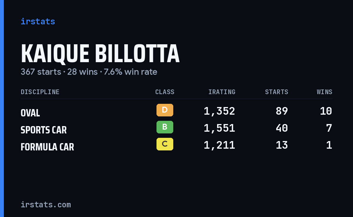 Loading... iRacing stats card