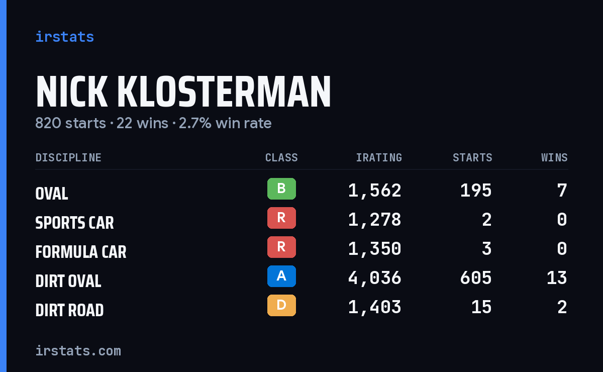 Loading... iRacing stats card