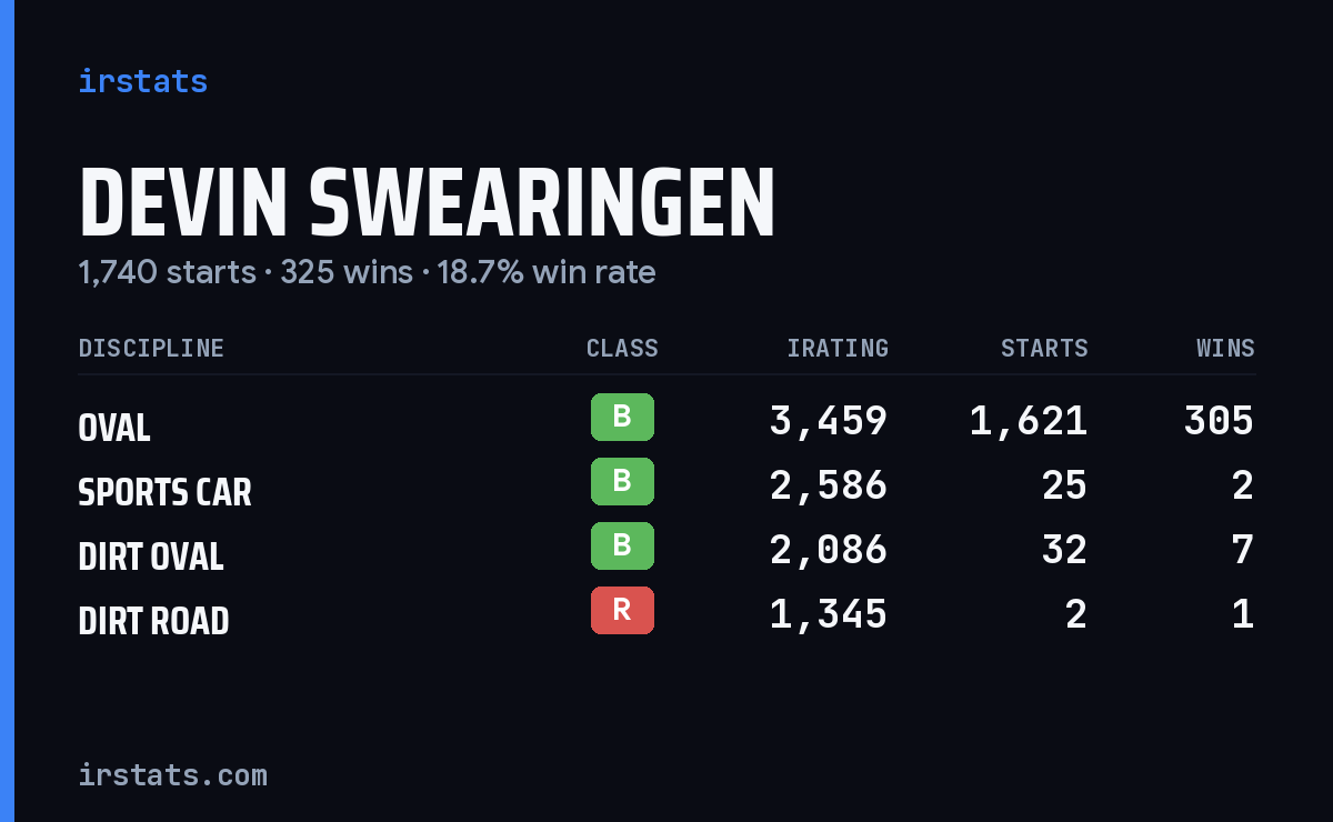 Loading... iRacing stats card