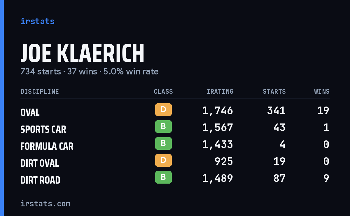 Loading... iRacing stats card