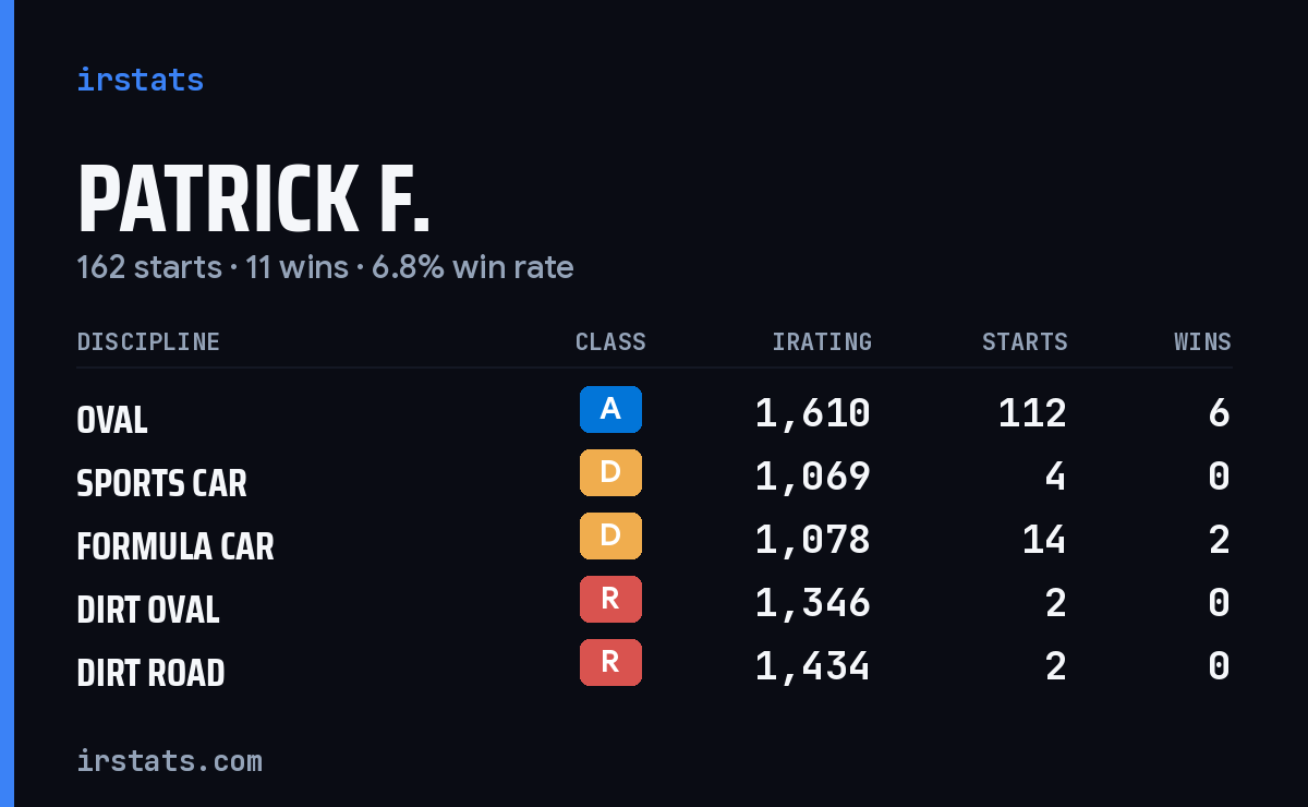 Loading... iRacing stats card