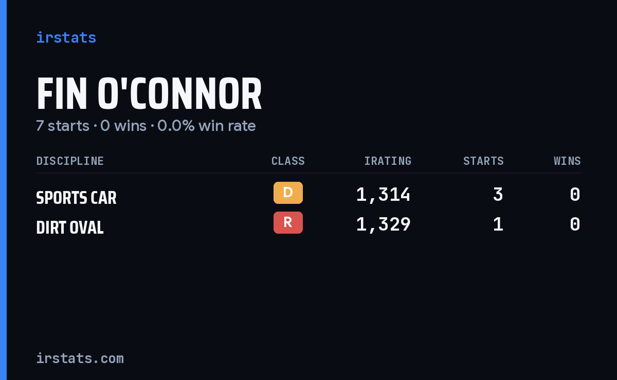 Fin O'Connor iRacing stats card