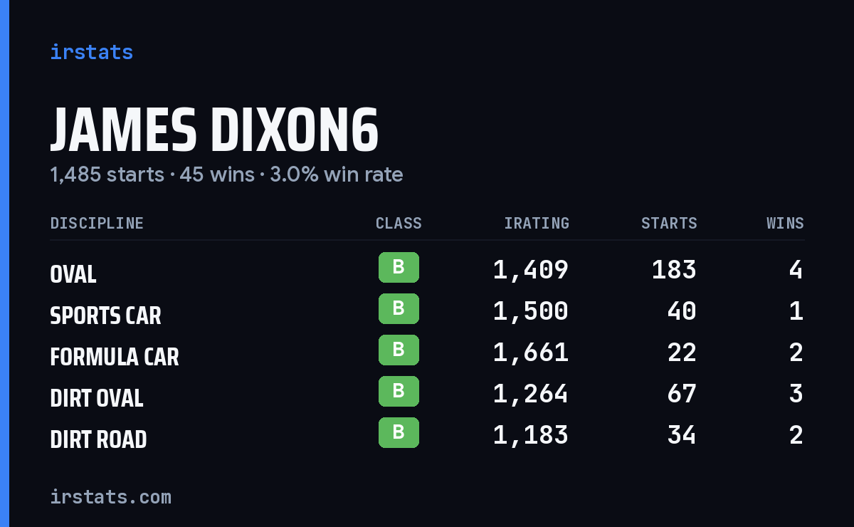 Loading... iRacing stats card