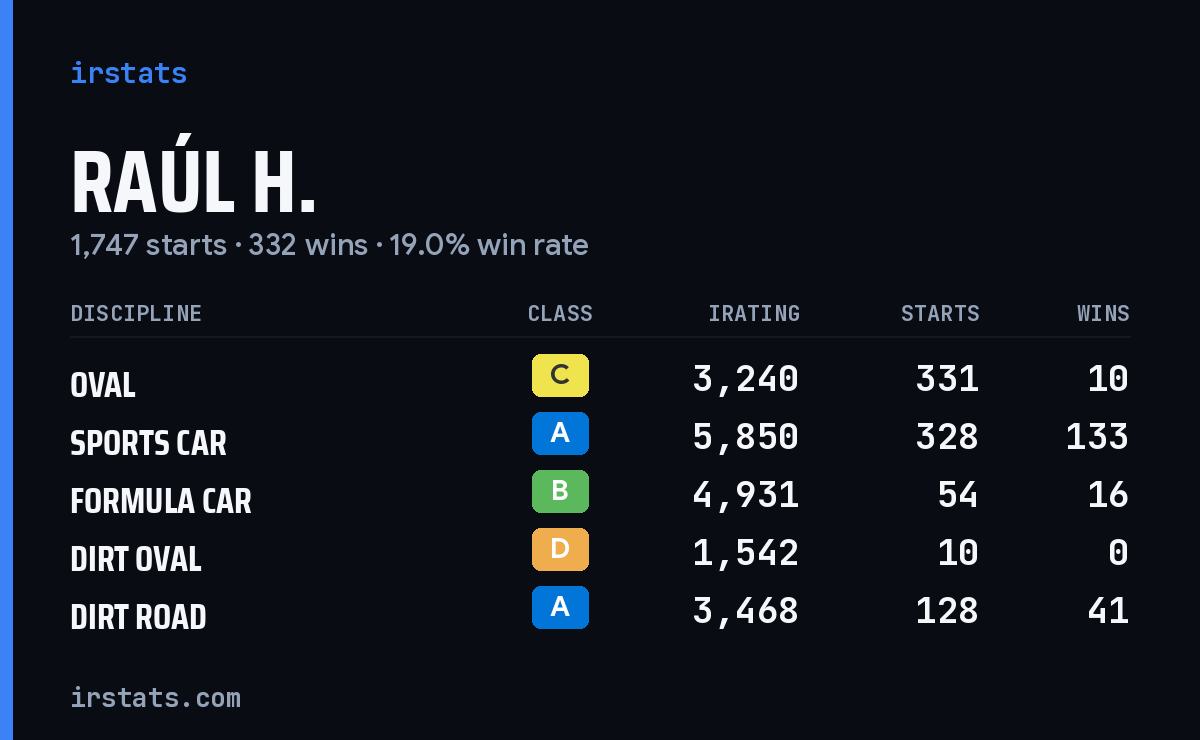 Loading... iRacing stats card