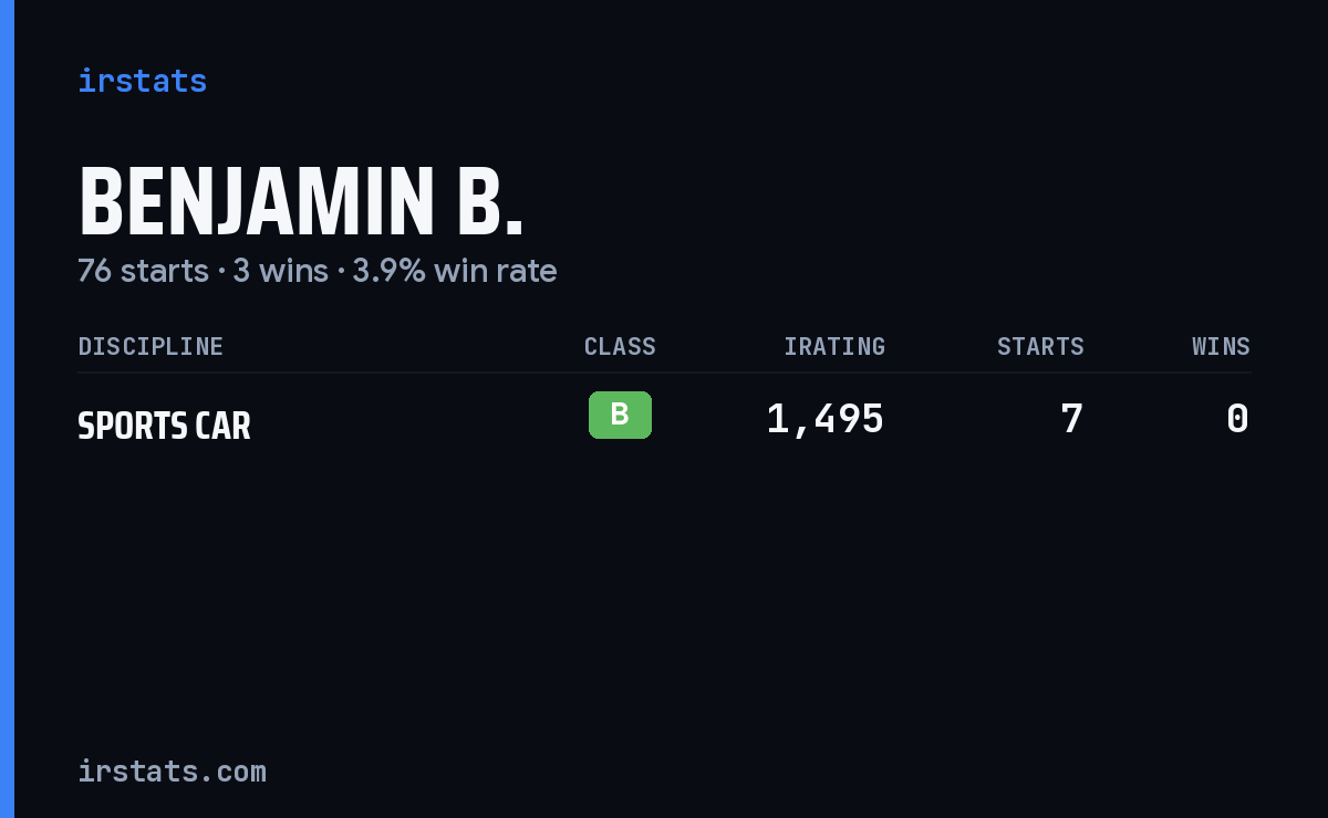 Benjamin B. iRacing stats card