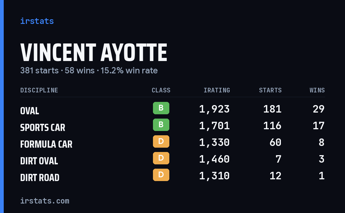 Loading... iRacing stats card