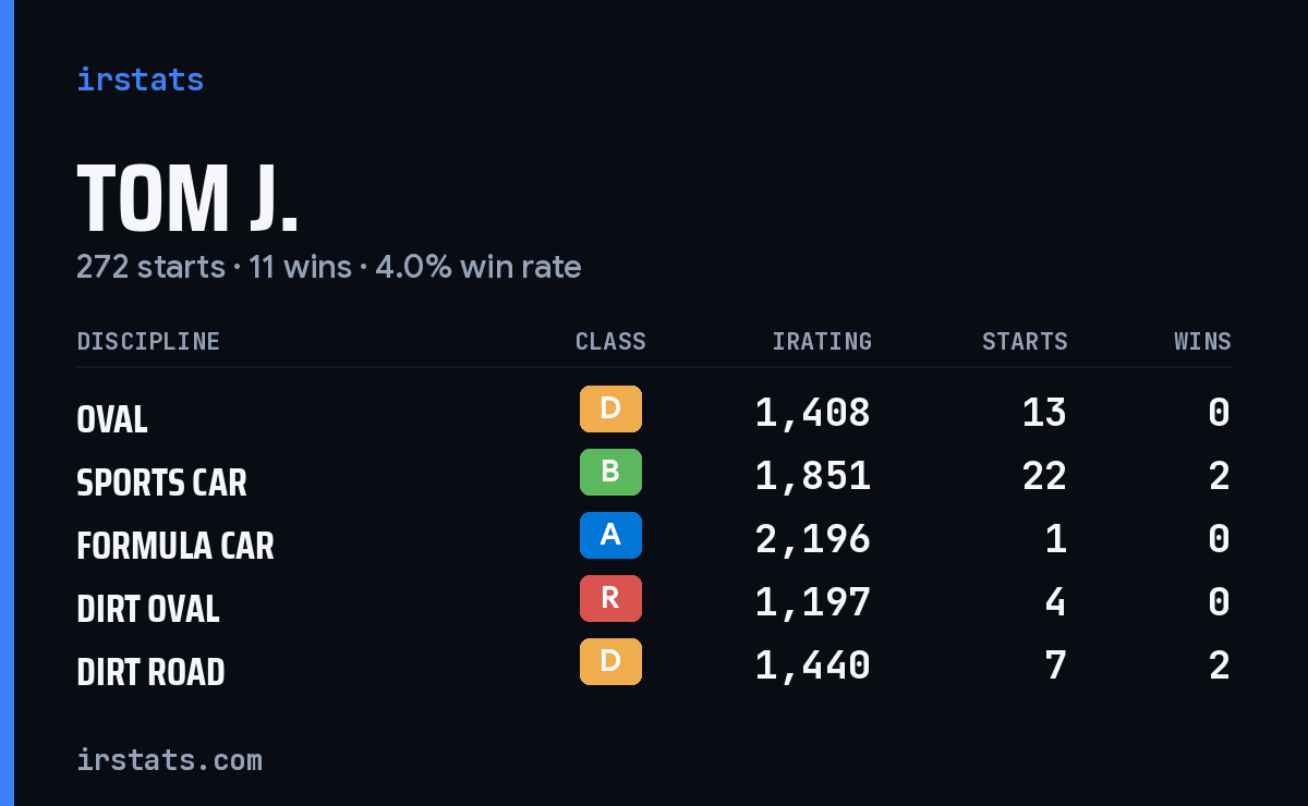 Loading... iRacing stats card