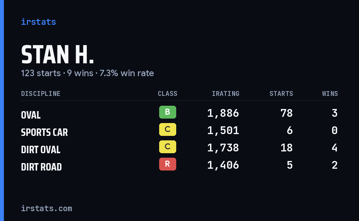 Loading... iRacing stats card