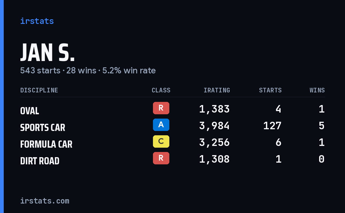 Loading... iRacing stats card