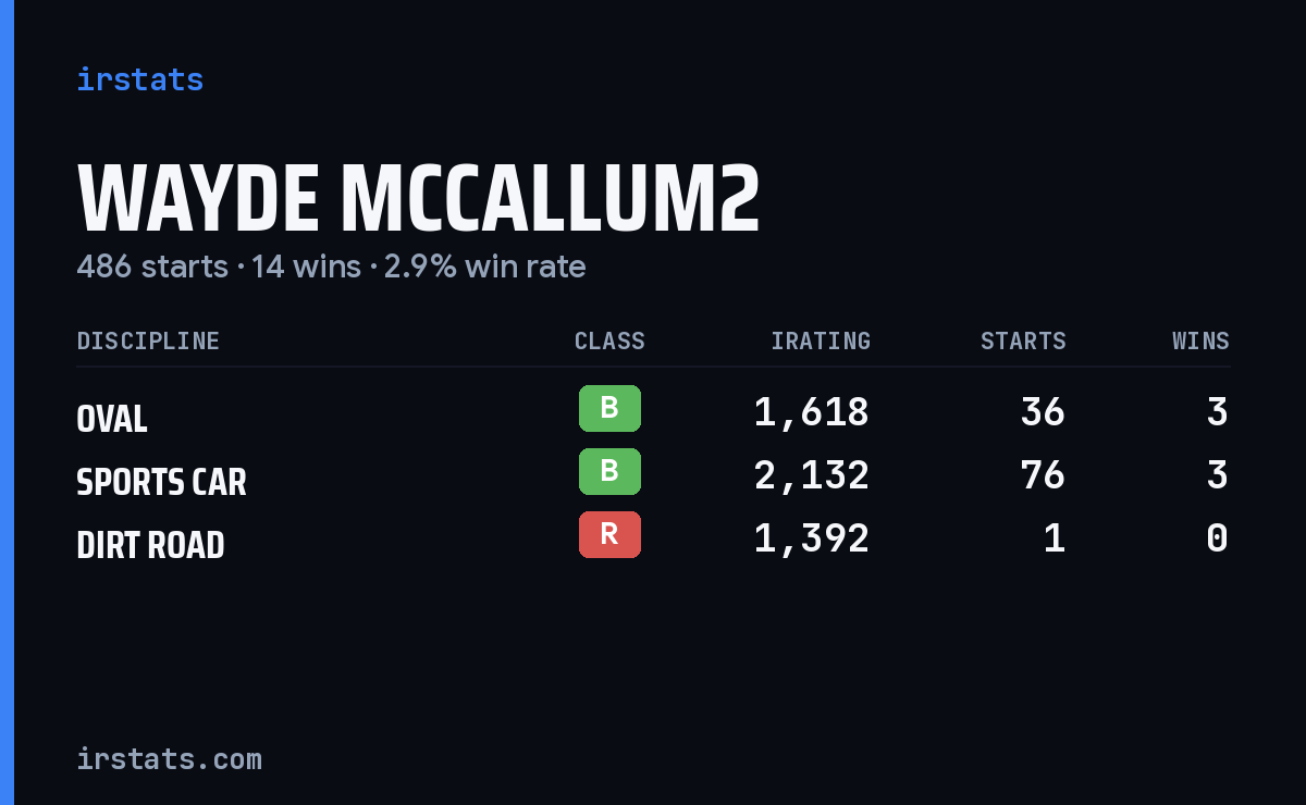 Loading... iRacing stats card