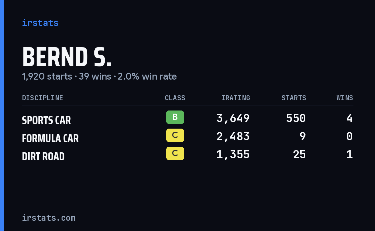 Loading... iRacing stats card