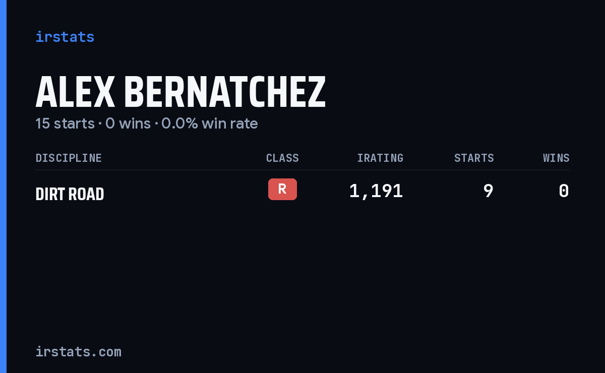 Alex Bernatchez iRacing stats card