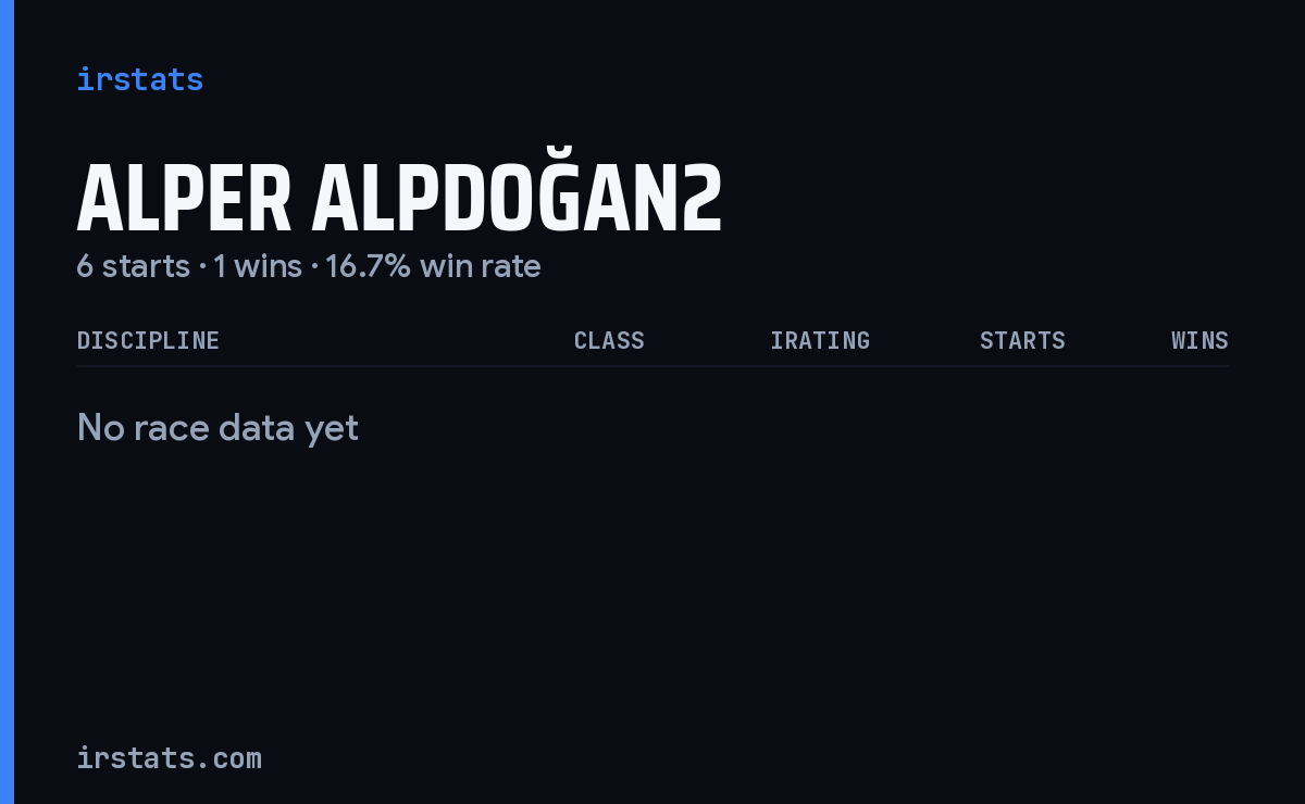 Alper Alpdoğan2 iRacing stats card