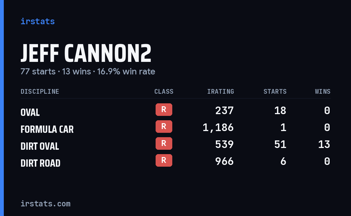 Loading... iRacing stats card