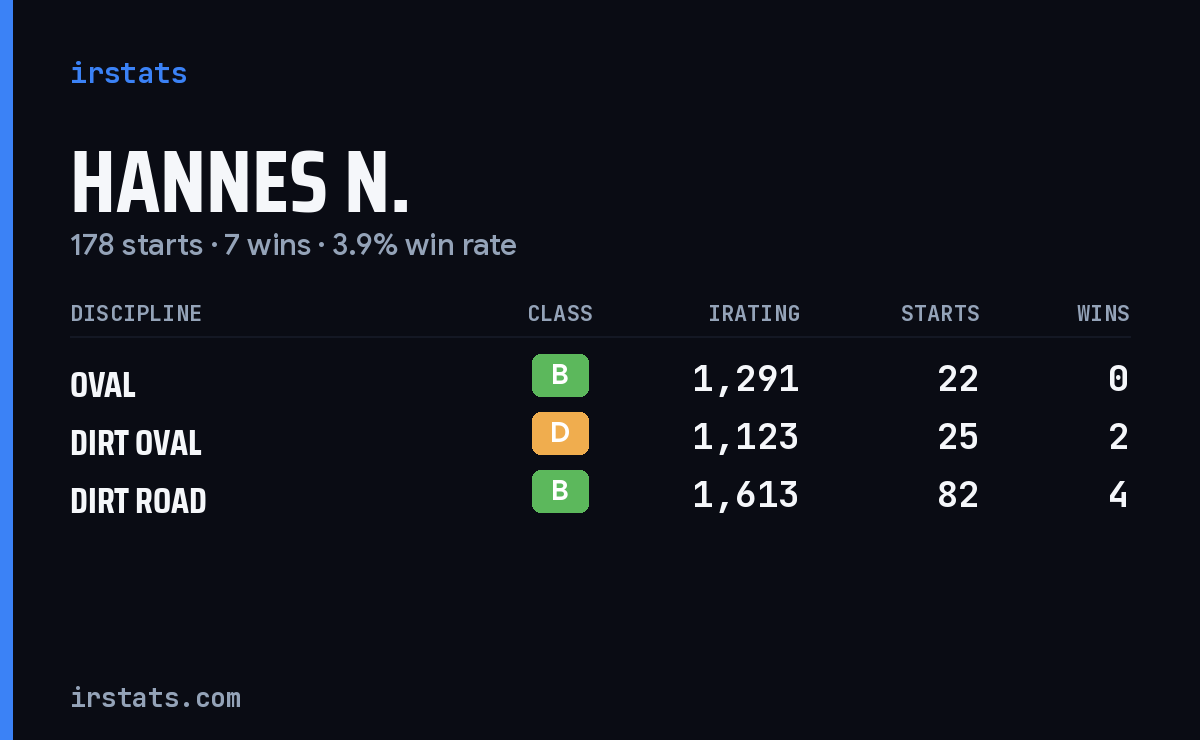 Loading... iRacing stats card